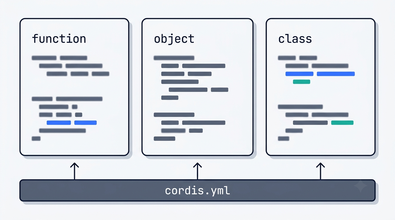 Three plugin shapes — function, object and class — mounted concurrently by a cordis.yml config file