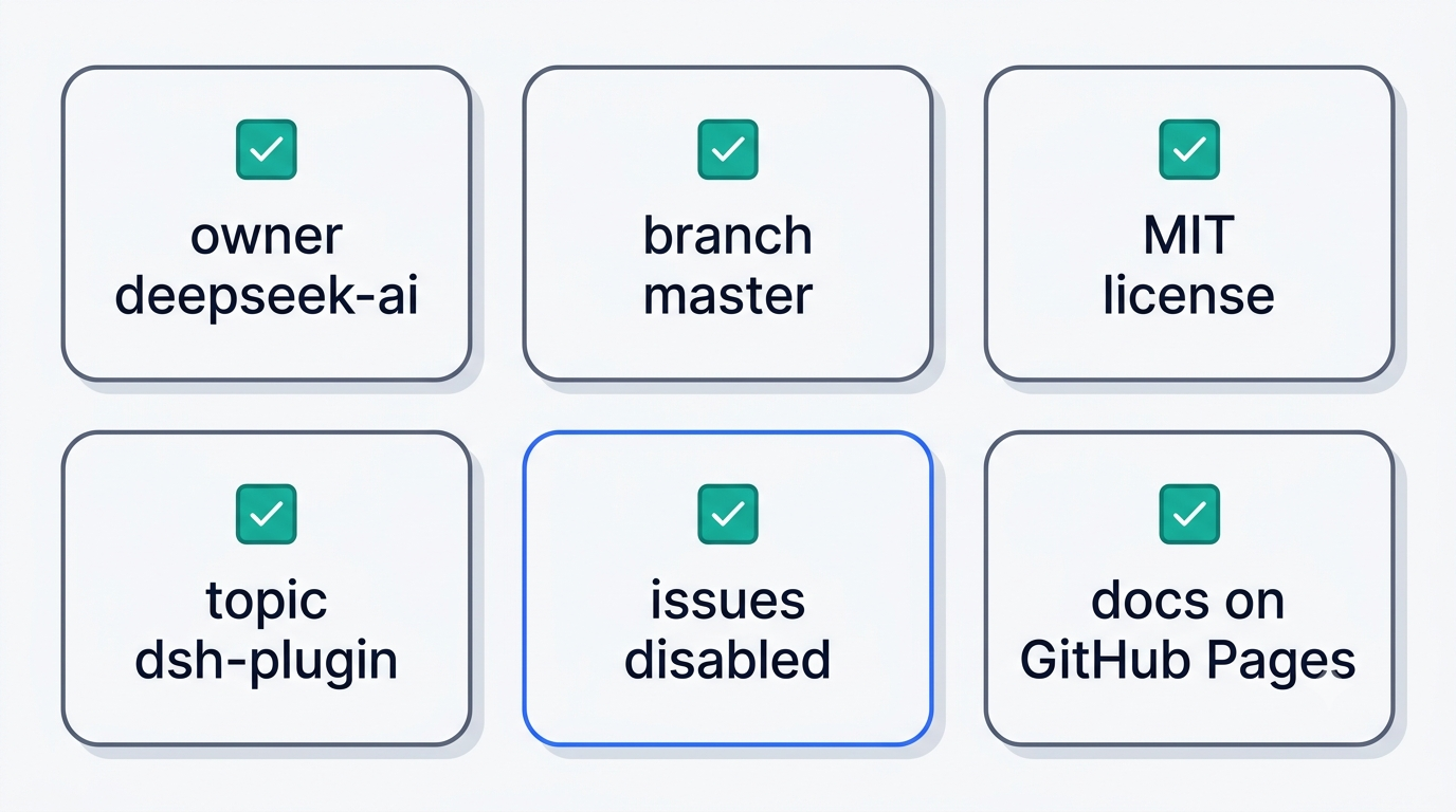 Six checks that identify the official DeepSeek Harness repository: owner, branch, license, topic, issues, docs