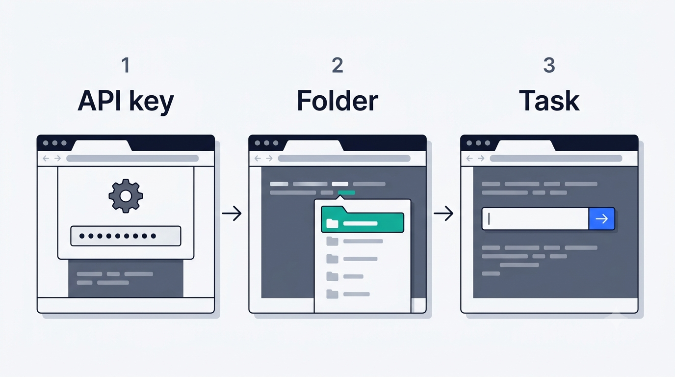 Three-step flow: paste the API key, pick a working folder, send the first task