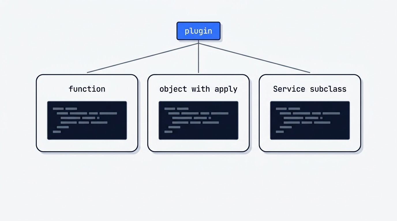 Three valid forms of a DeepSeek Harness plugin: a function, an object with apply, and a Service subclass