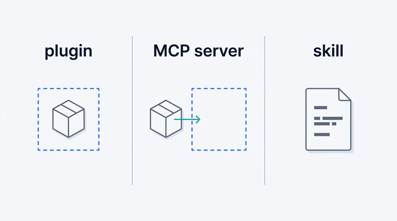 Comparison of a DeepSeek Harness plugin, an MCP server and a skill and where each one runs