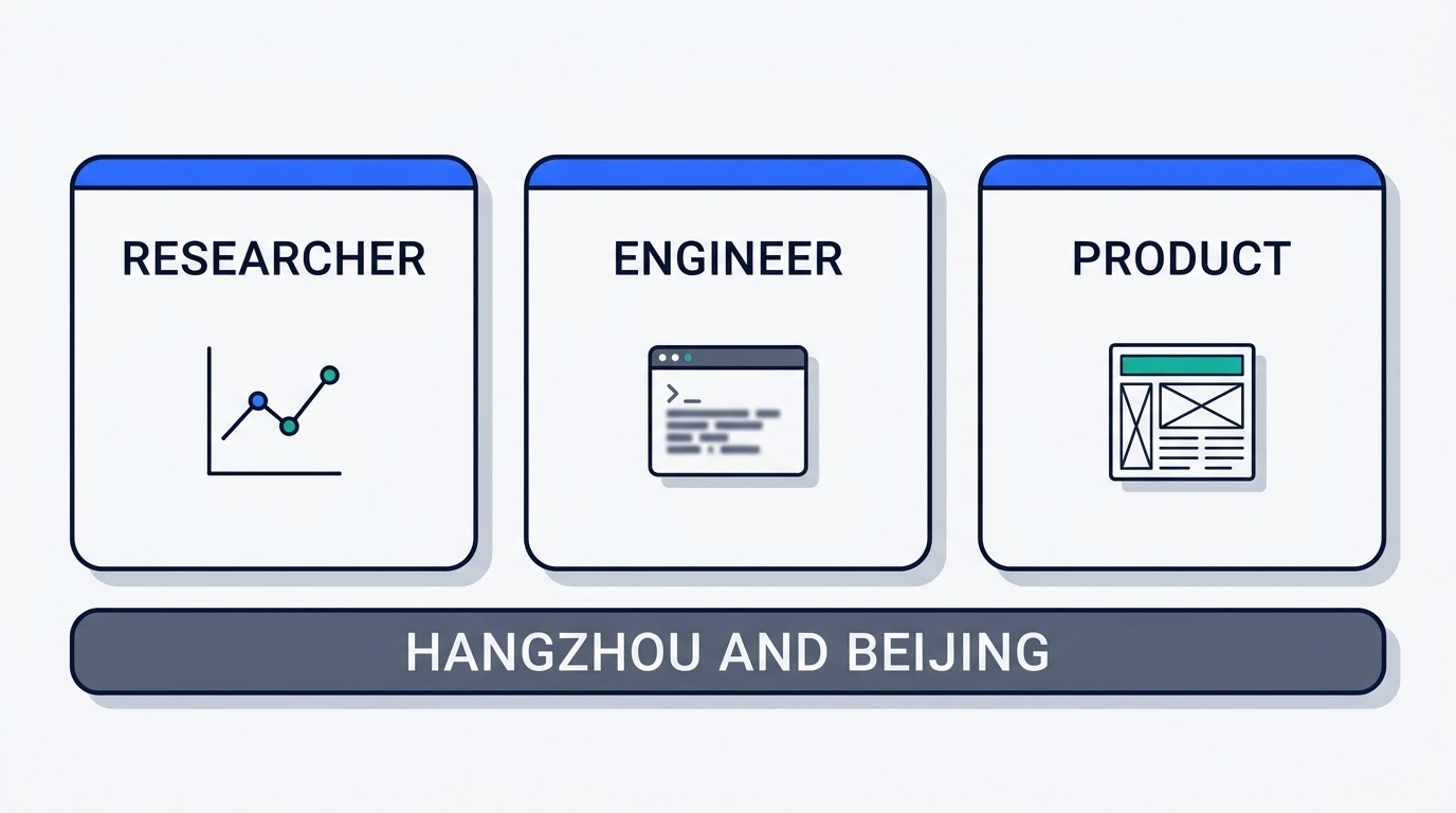 Three cards showing the DeepSeek Harness team roles — researcher, engineer and product manager — above a Hangzhou and Beijing strip