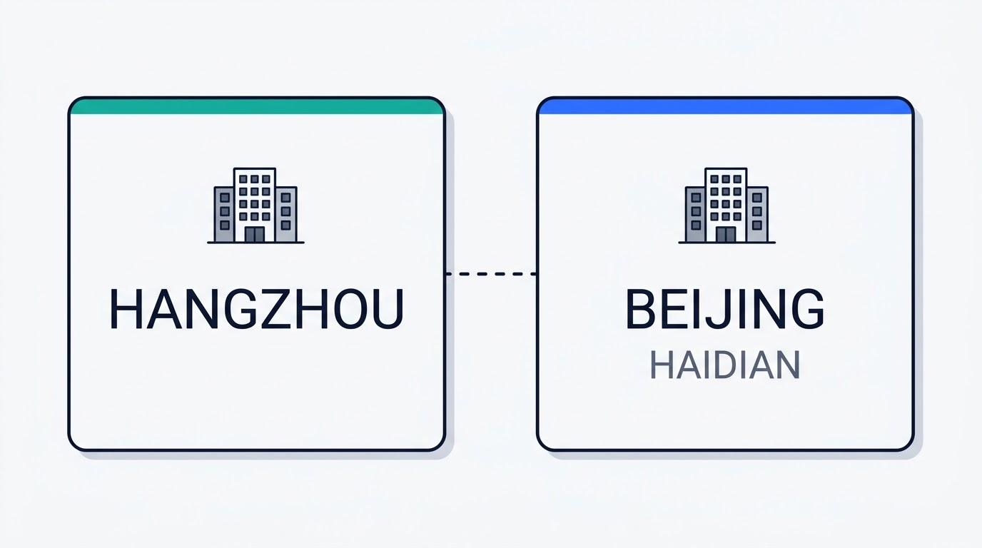 Two office cards side by side: Hangzhou and Beijing with the Haidian district noted